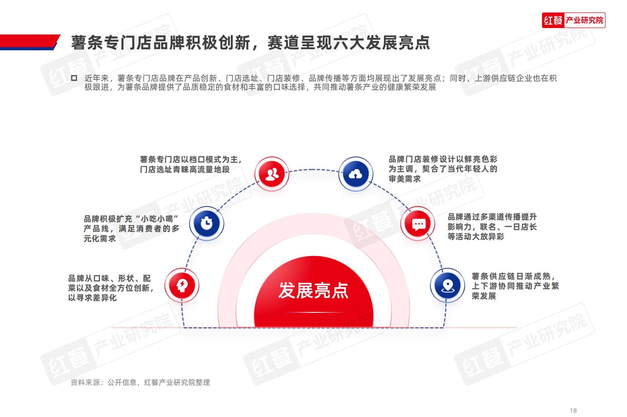 2025年薯条专门店市场趋势如何？中国薯条专门店市场趋势分析报告-报告智库