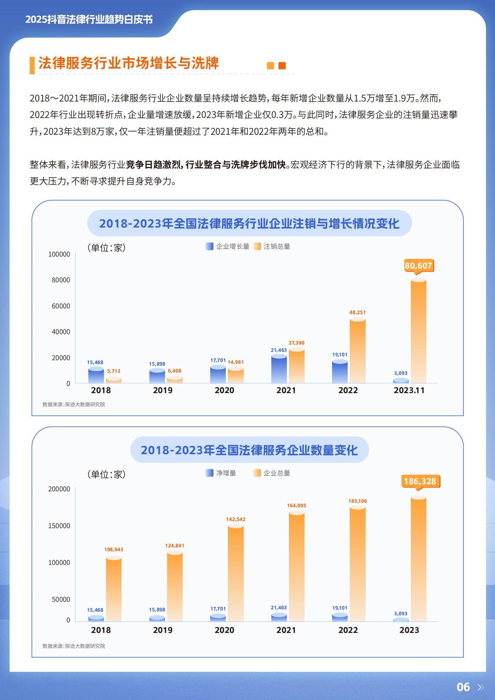 2025年抖音法律行业生态与市场机遇，短视频赋能撬动2800亿市场-报告智库