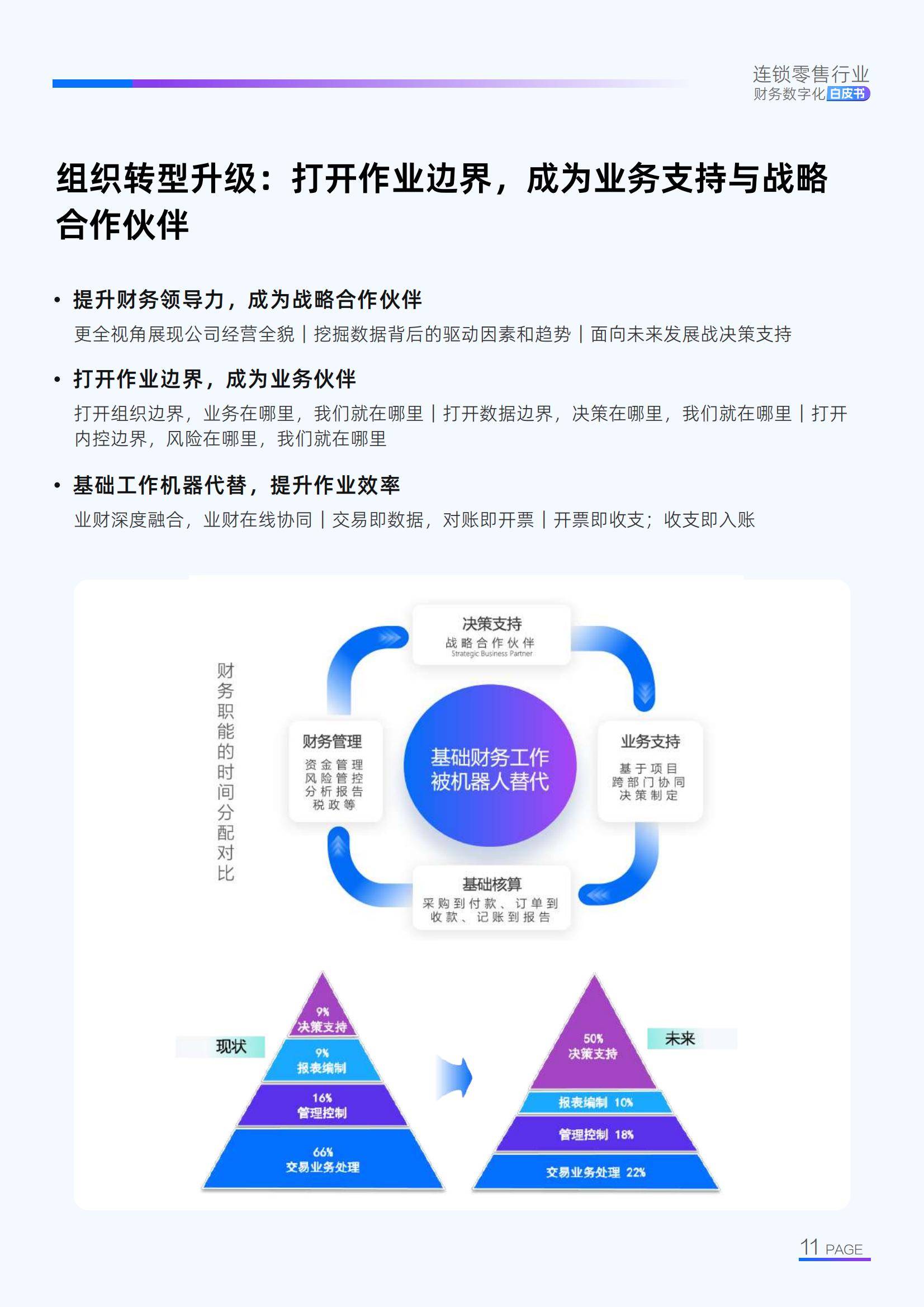 2025年连锁零售业财务转型研究报告，智能分析驱动45%企业利润增长-报告智库