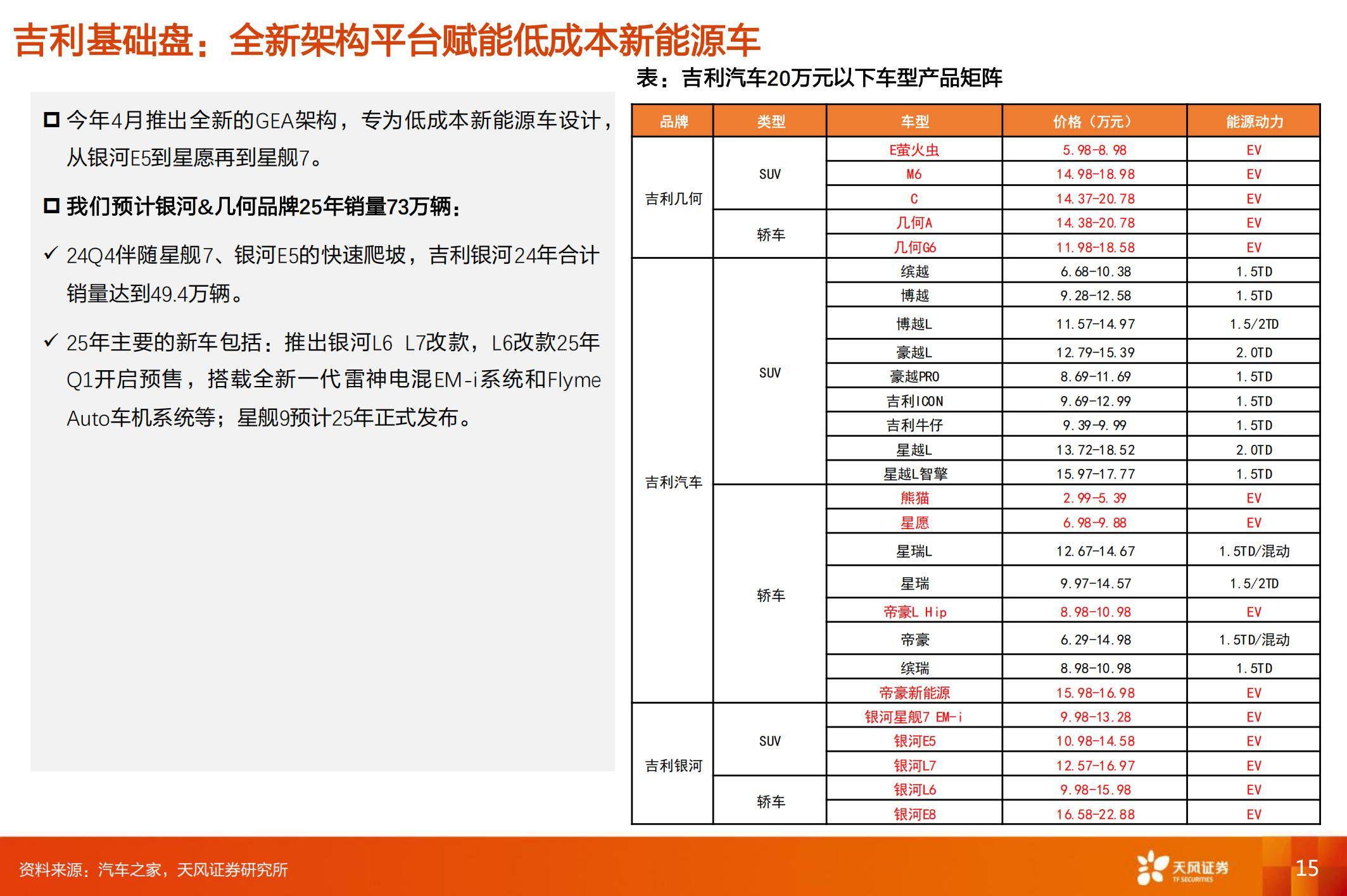 2025年中国乘用车市场发展现状分析，中国乘用车自主品牌进入新阶段-报告智库