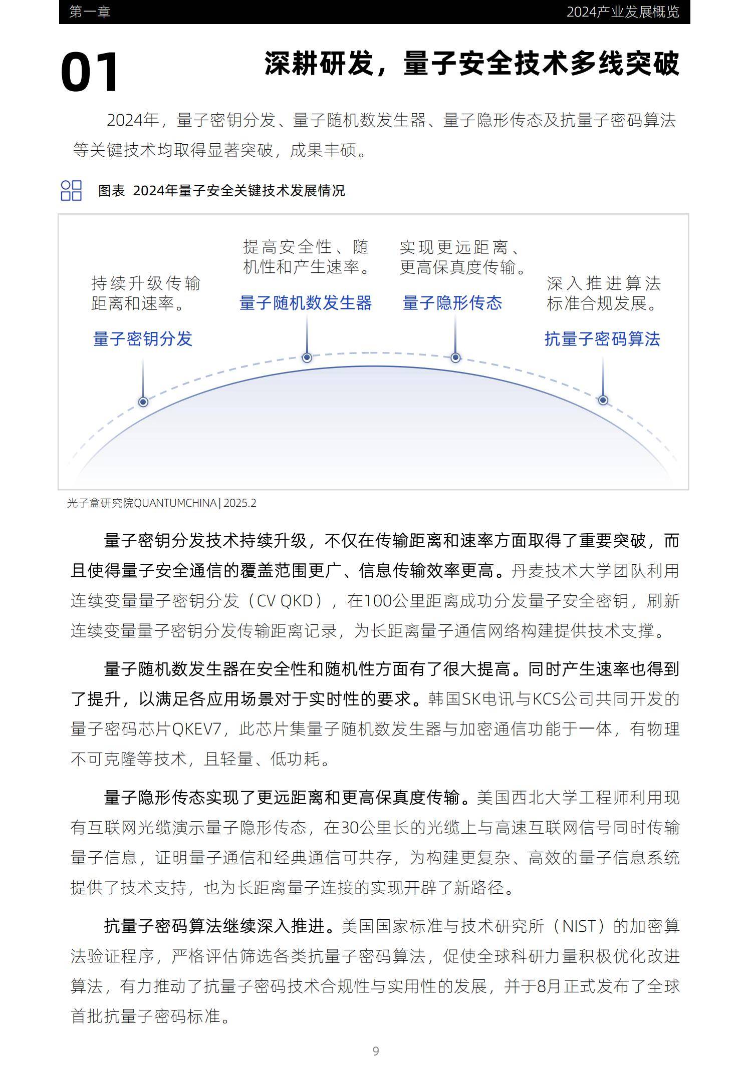 2025年量子安全产业趋势研究报告，量子安全产业趋势与全球供应链-报告智库