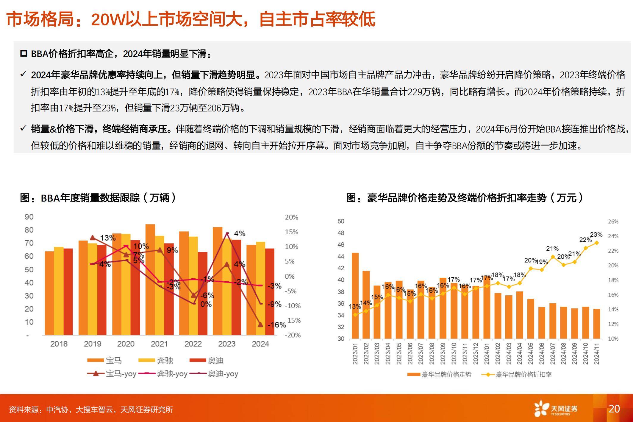 2025年中国乘用车市场发展现状分析，中国乘用车自主品牌进入新阶段-报告智库