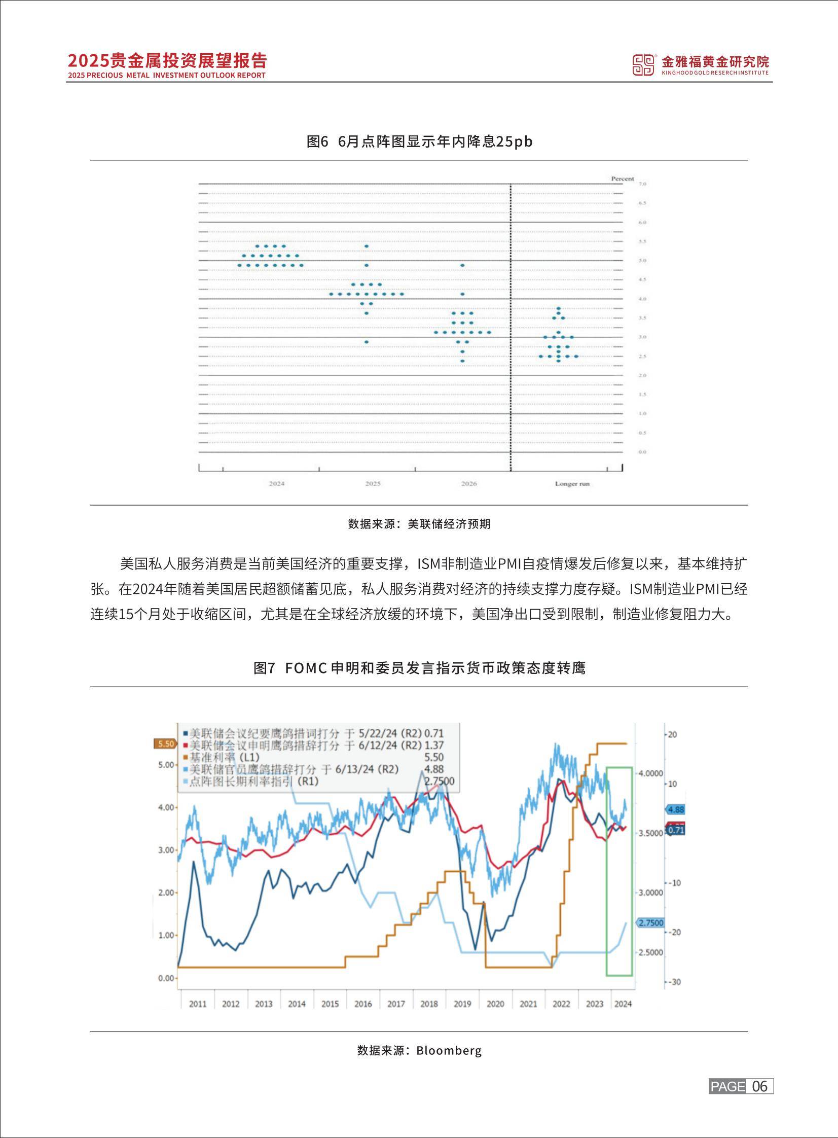 2025年贵金属投资趋势预测报告，贵金属投资需求驱动黄金突破2400美元-报告智库