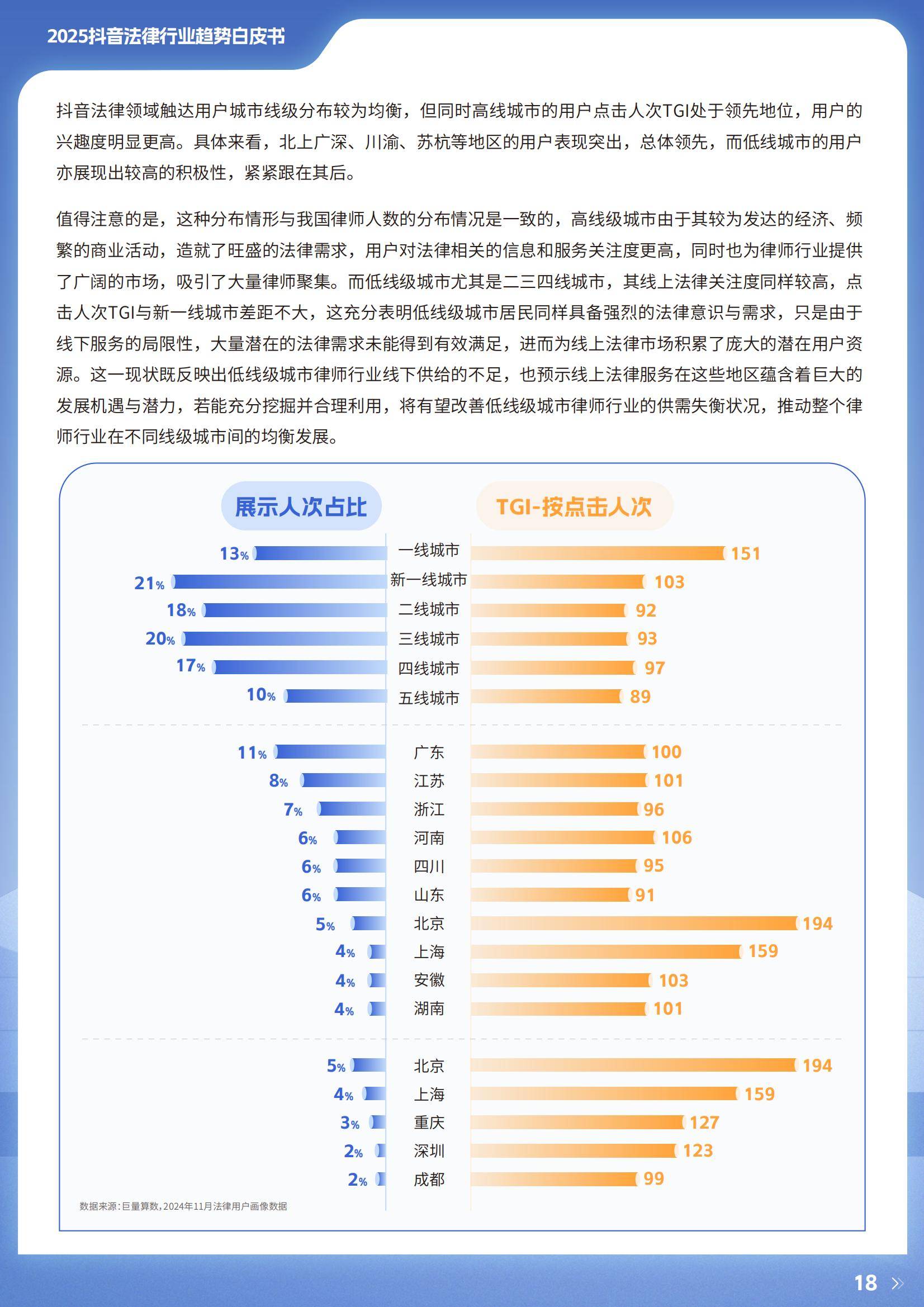 2025年抖音法律行业生态与市场机遇，短视频赋能撬动2800亿市场-报告智库