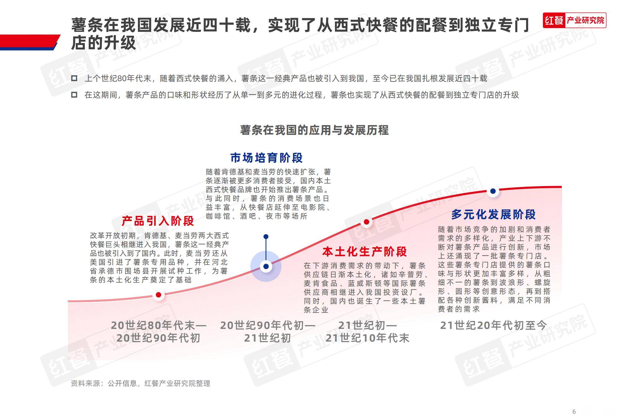 2025年薯条专门店市场趋势如何？中国薯条专门店市场趋势分析报告-报告智库
