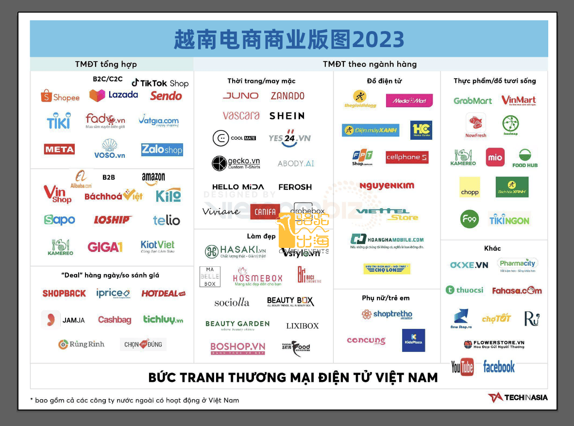越南电商发展因素-越南做电商