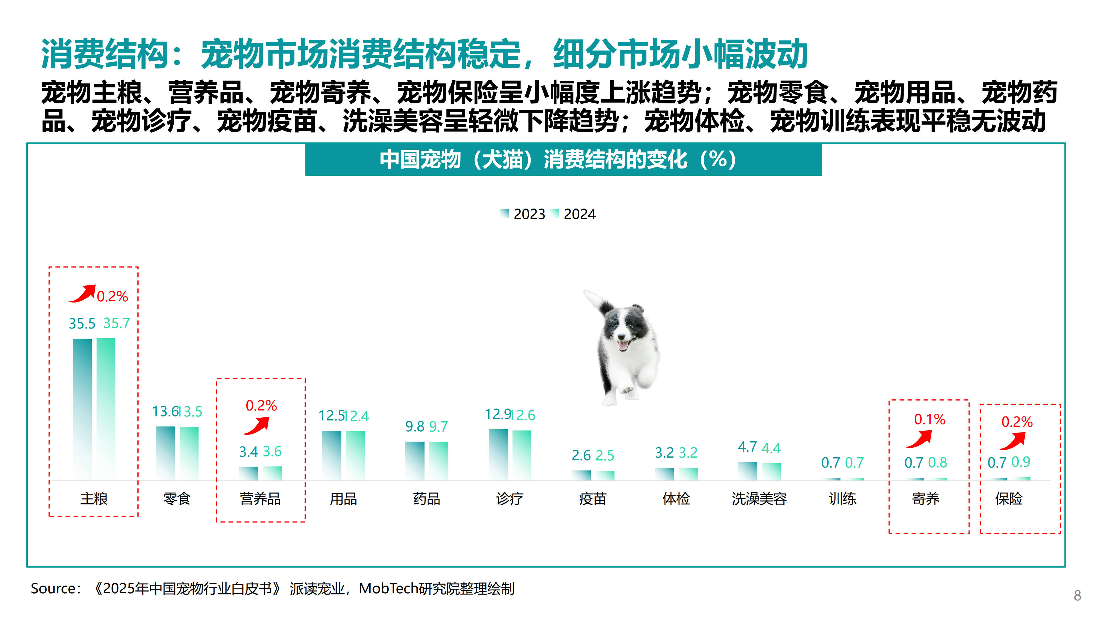 宠物行业最新招聘动态一览