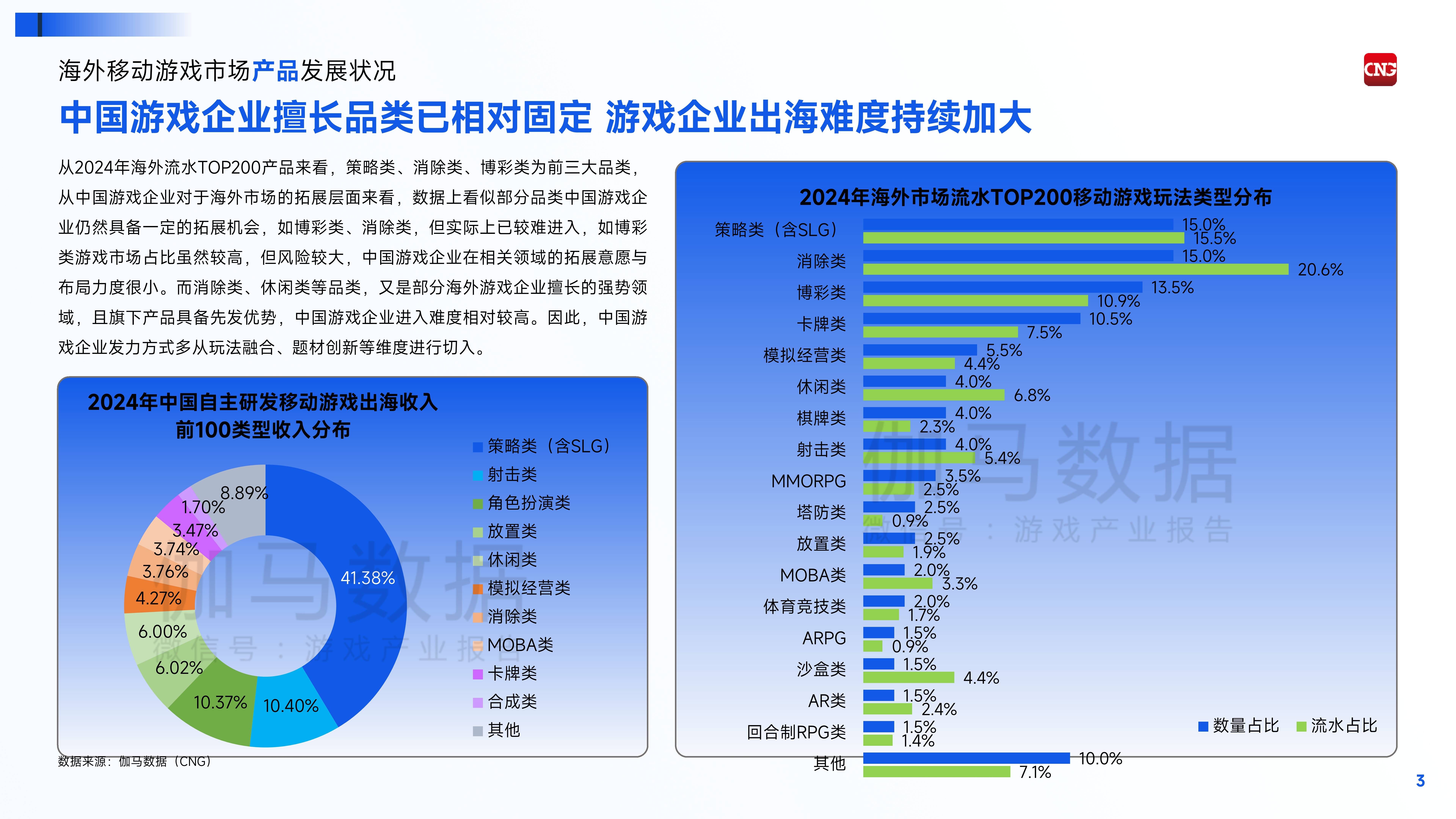 包含2024年全球电竞市场规模预计突破200亿美元的词条