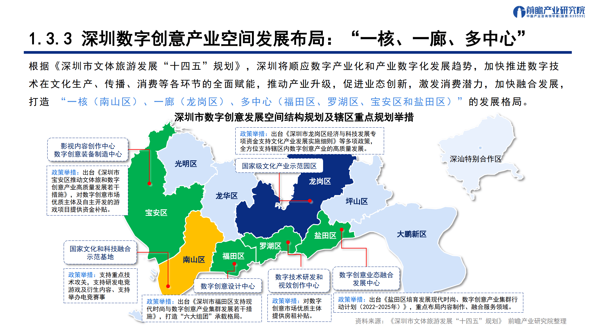 深圳为什么适合创业