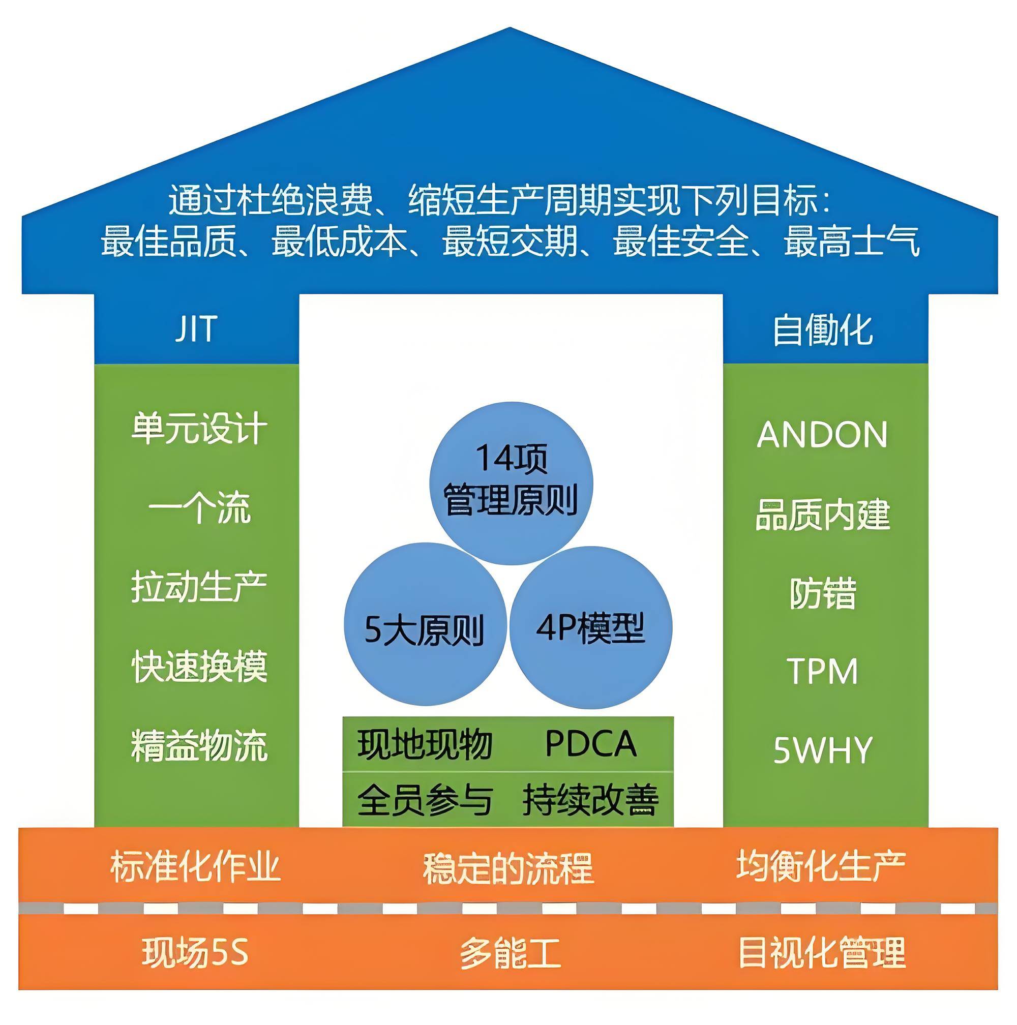 管理咨询公司:洞察郑州企业未来之路
