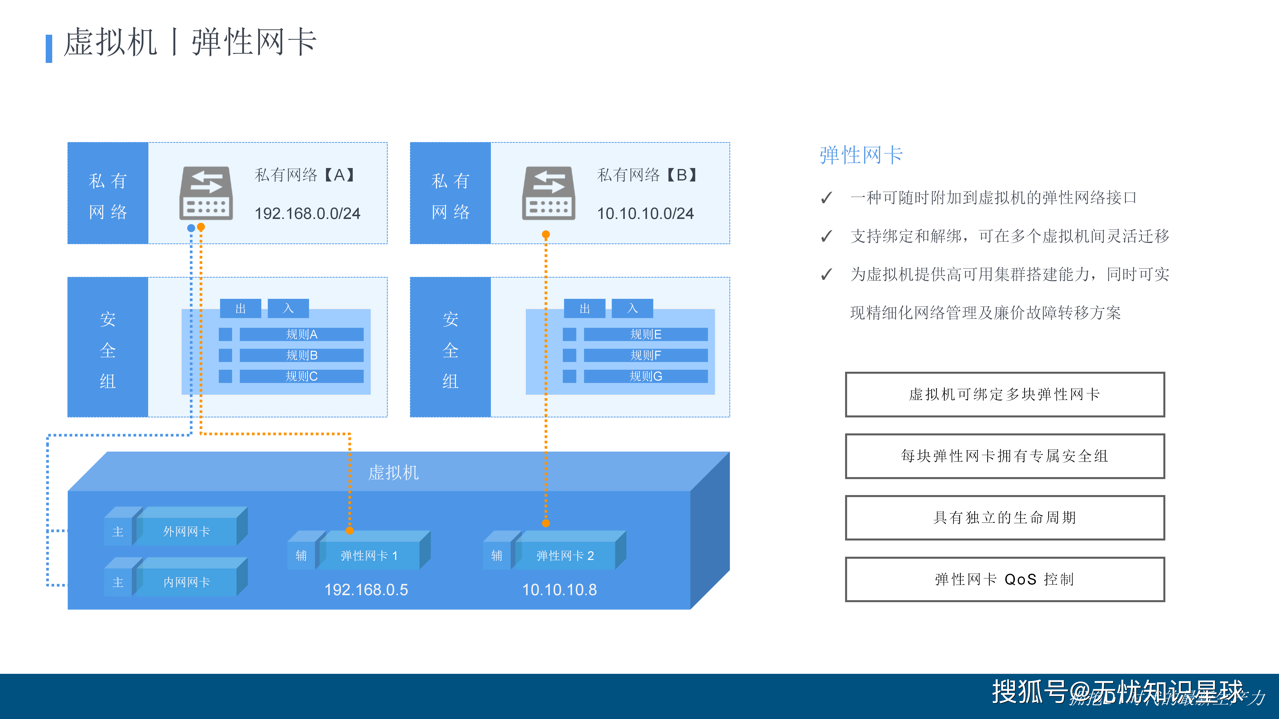 关于什么是私有云平台私有云平台简介私有云平台的优势以及应的信息