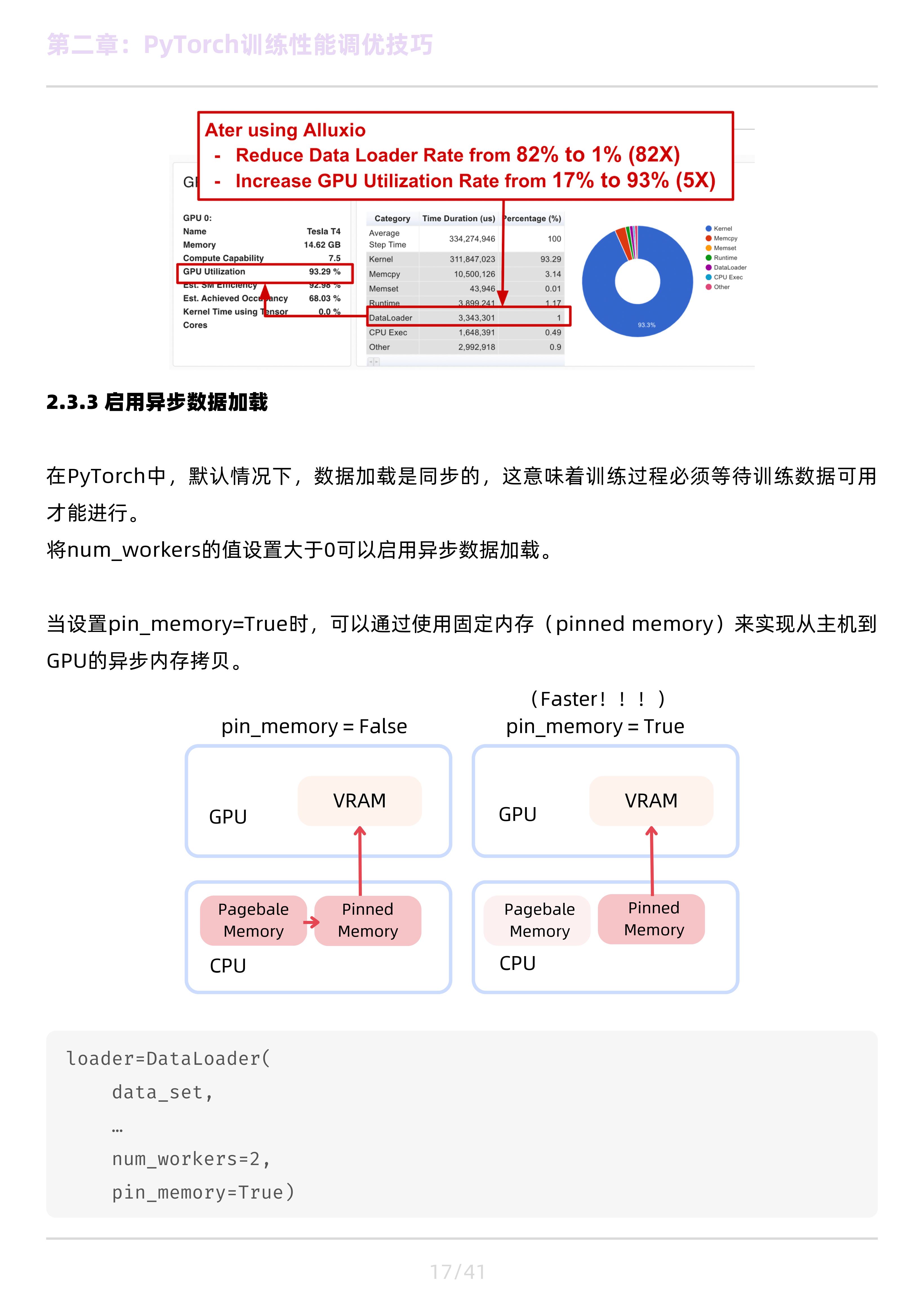 pytorch 模型训练性能调优宝典_alluxio_数据_张量