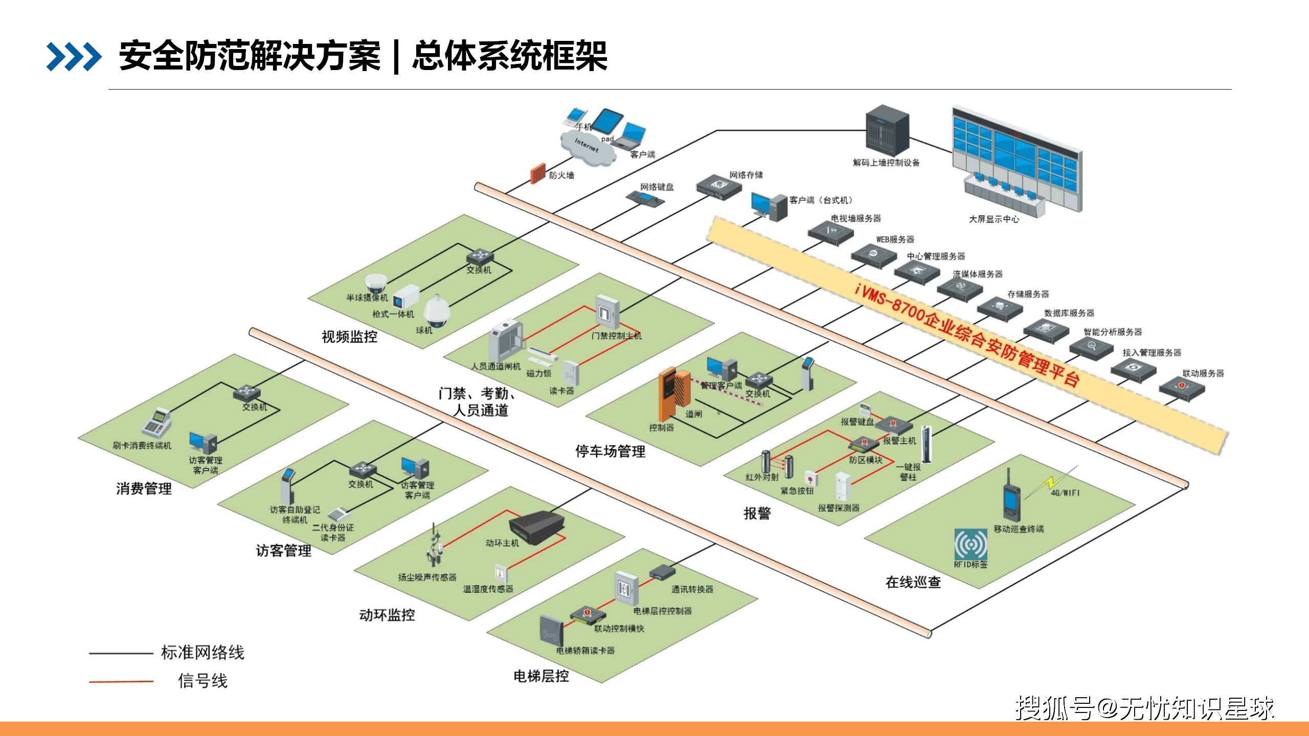 工业智慧园区信息化总体解决方案:开启未来园区新篇章