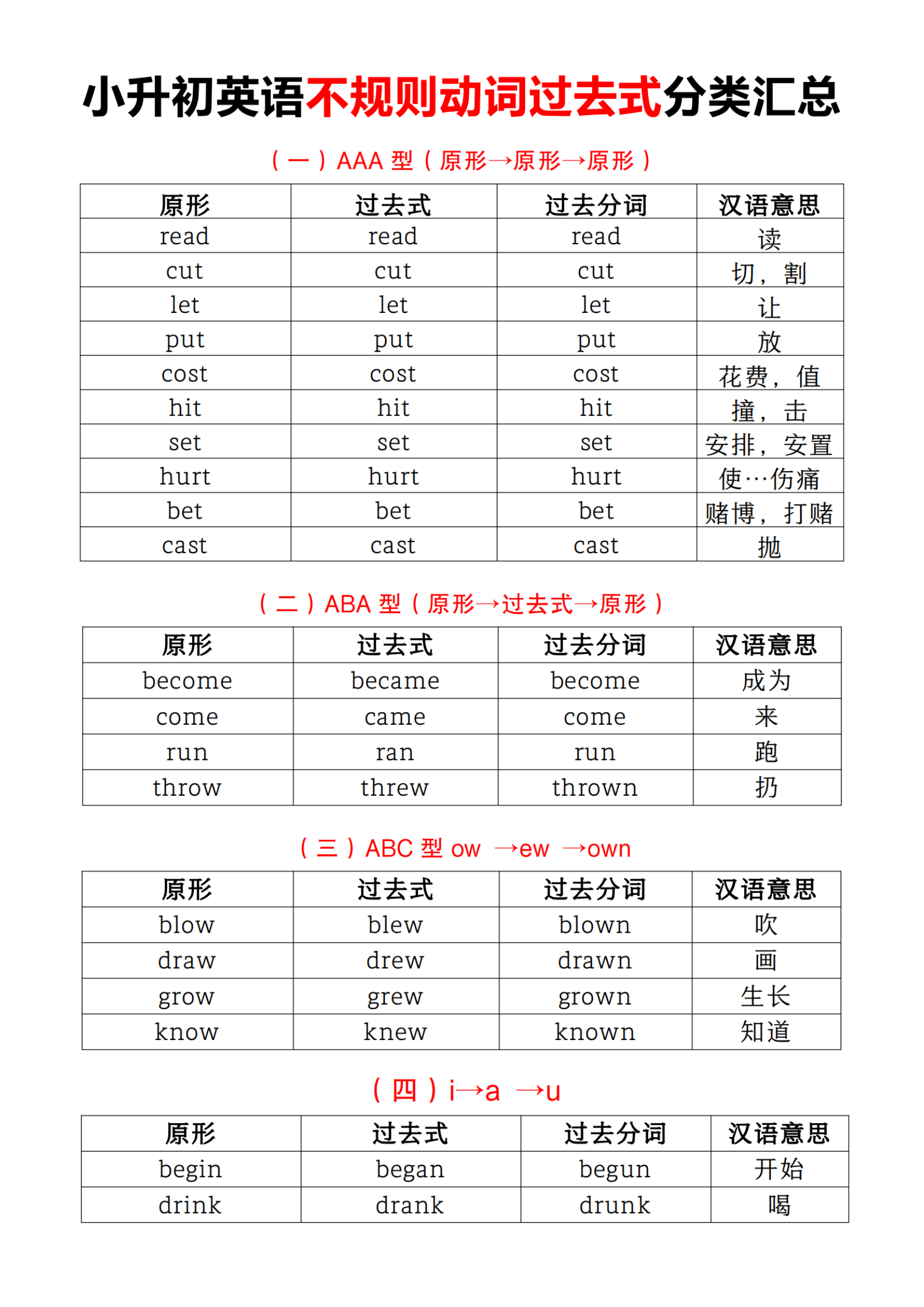 小升初英语词汇(小升初英语词汇学霸狂背)  第1张