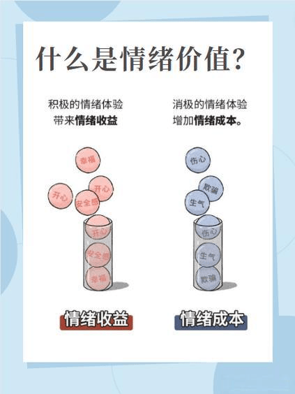 图片[4]-满足客户情绪价值：开启商业成功的密码-中小企实战运营与营销工作室