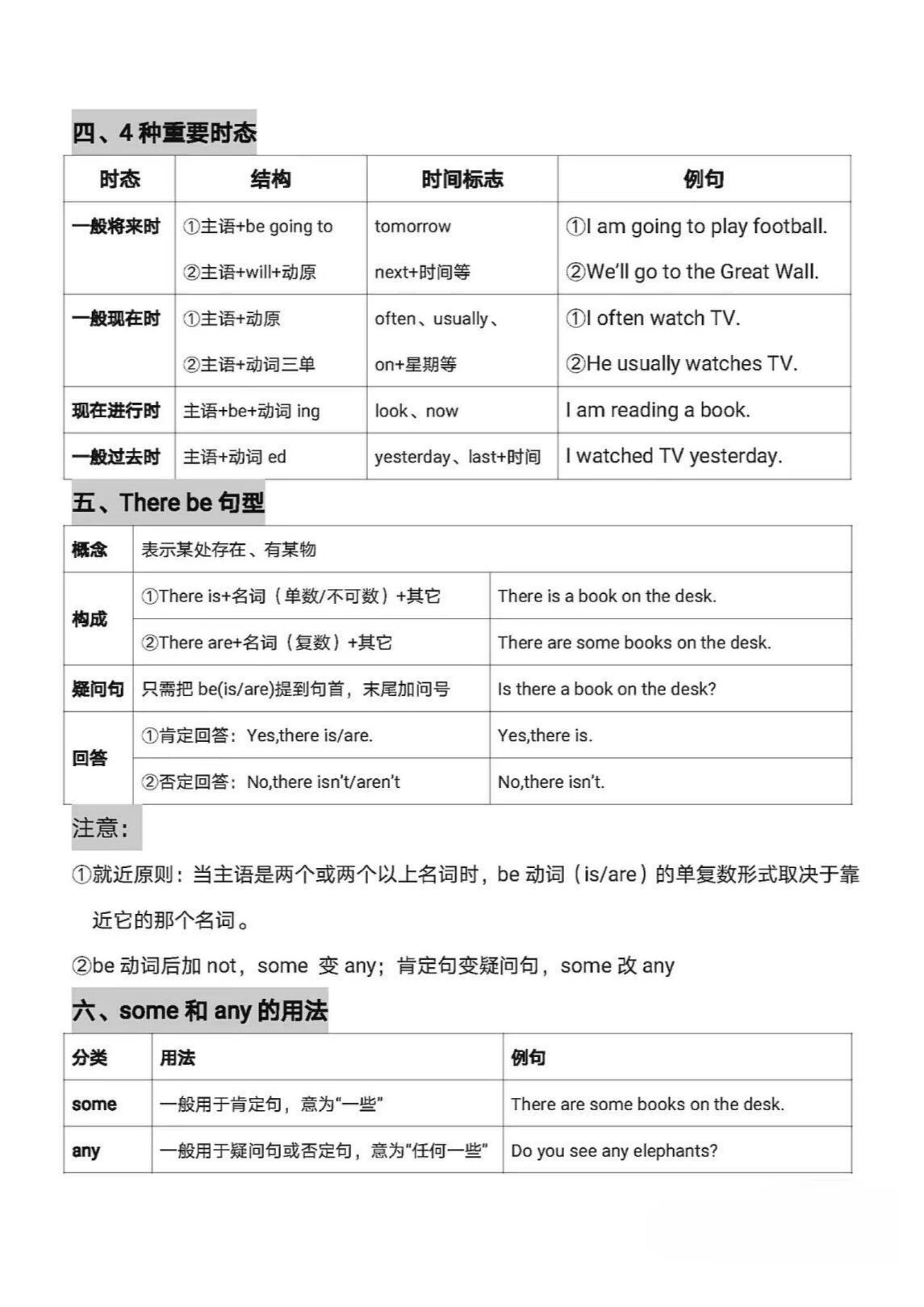小升初英语提升资料！中等生提分，实用

