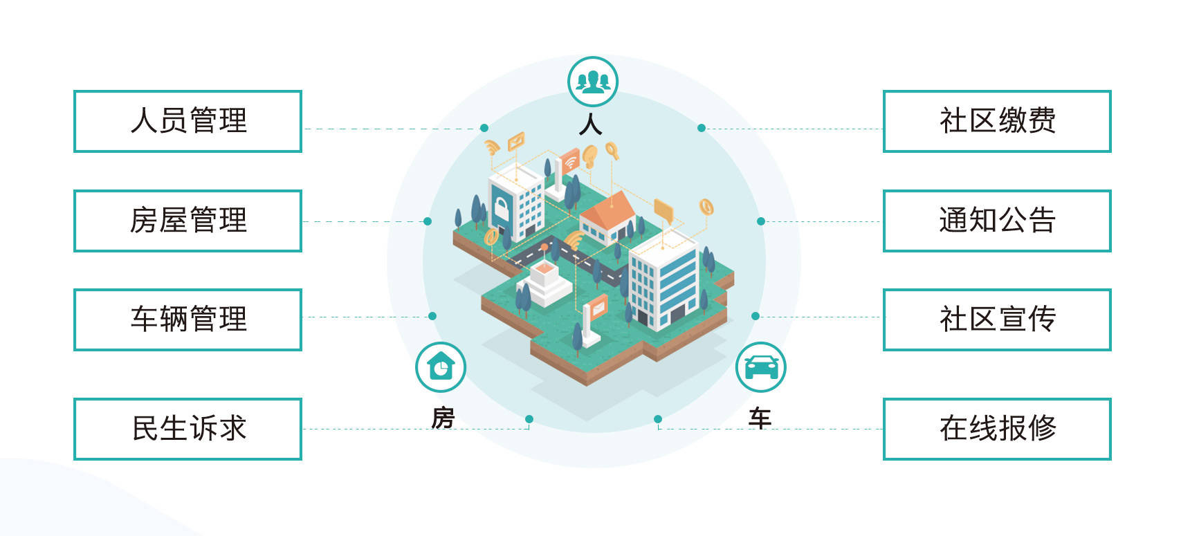 智慧社区平台推动社区治理模式革新_居民_数据_管理