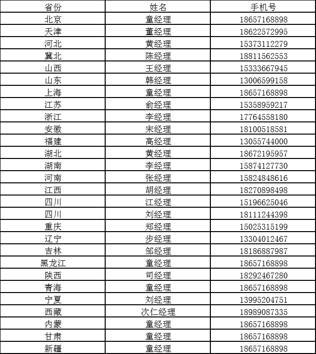 国网车网技术公司“寻找合伙人”项目助力社会中小运营商共同发展