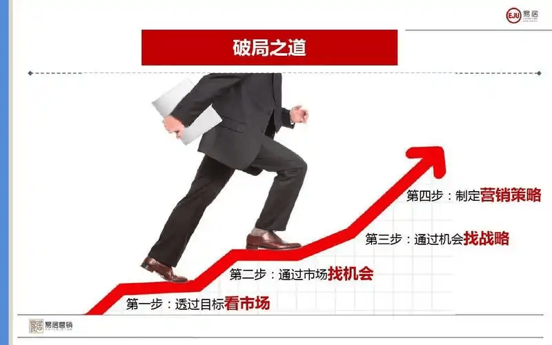 图片[9]-破局与新生：企业营销方向的更新之道-中小企实战运营与营销工作室