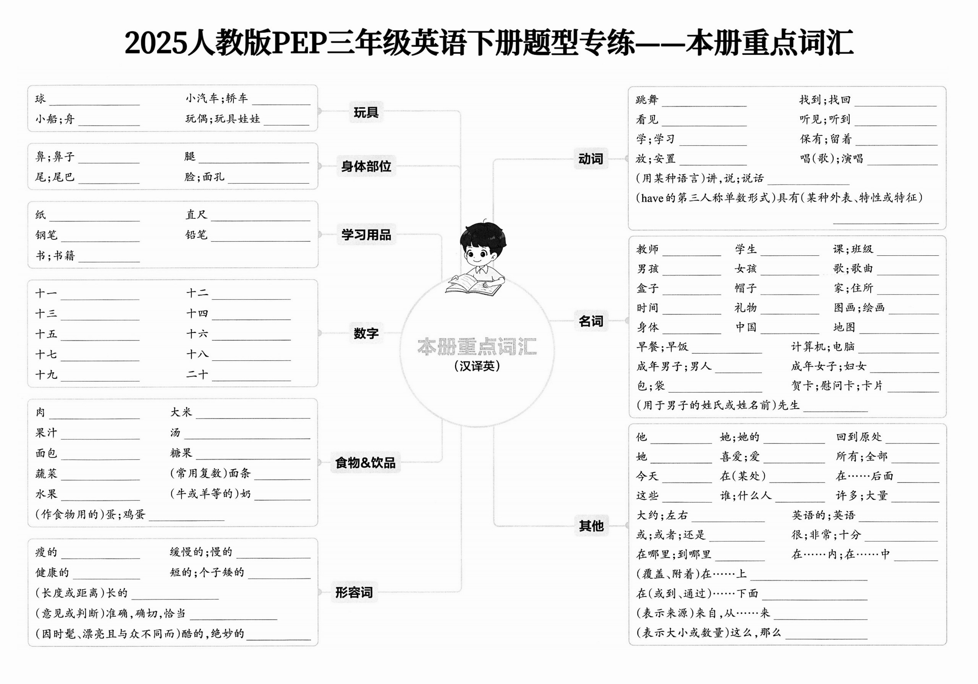 3.英语专项(15条)的简单介绍 3.英语专项(15条)的简单介绍