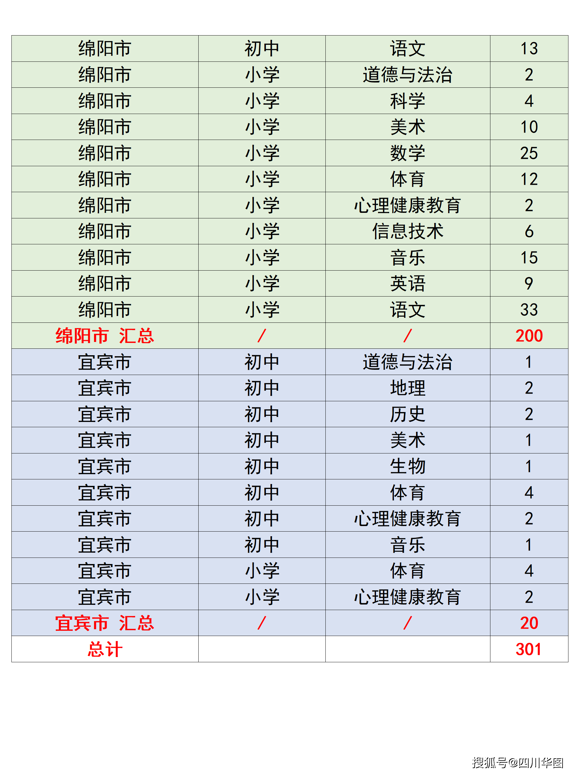 四川高中政治老师招聘(四川高中政治老师招聘要求)  第2张
