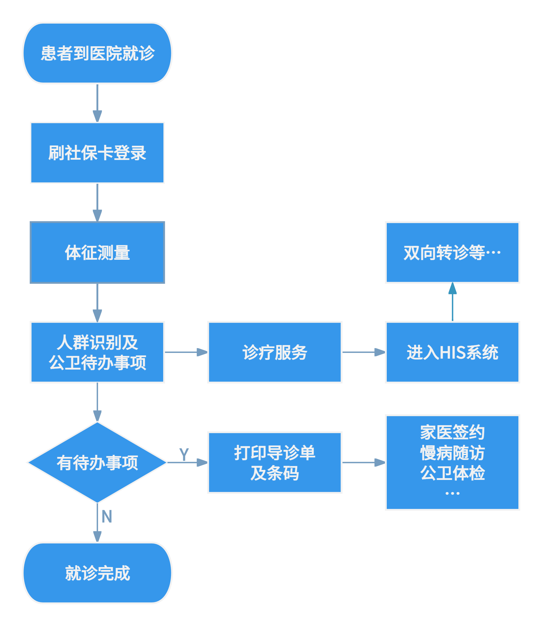 同仁医院预约助手流程引导-同仁医院网上怎么挂号预约公众平台 