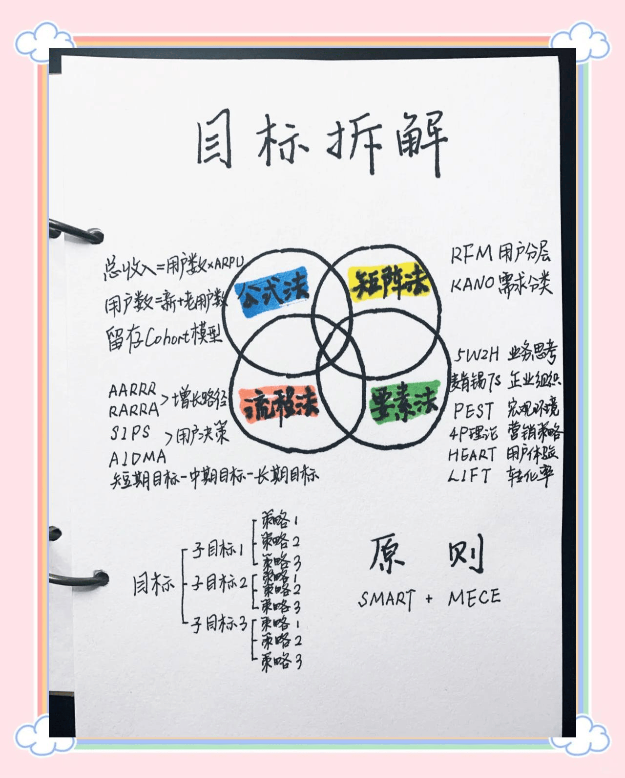 图片[5]-中小企业如何避免战略摆设？-中小企实战运营与营销工作室
