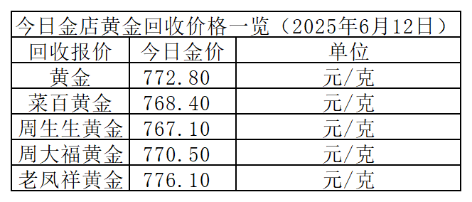 _黄金克价查询_黄金克价多少市场价格