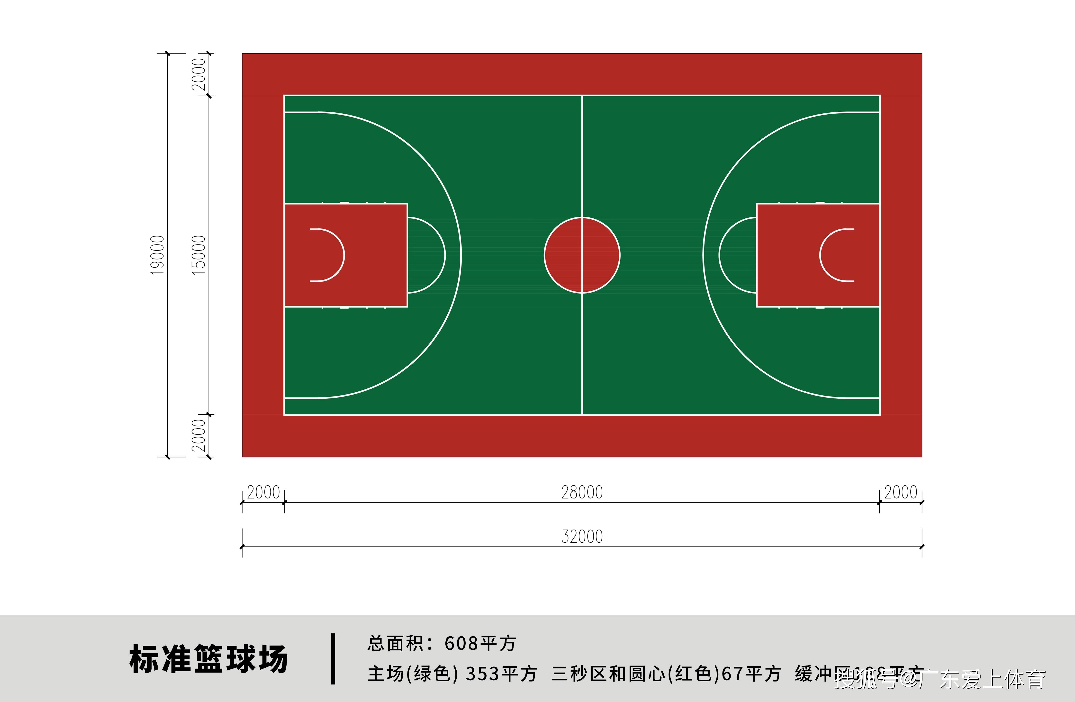 爱上科普|标准篮球场尺寸,建议收藏