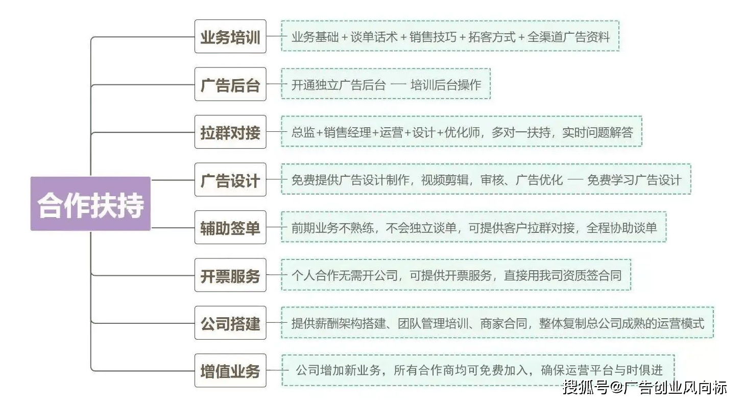 2025年创业项目商机(2025年要创业应该选什么行业)