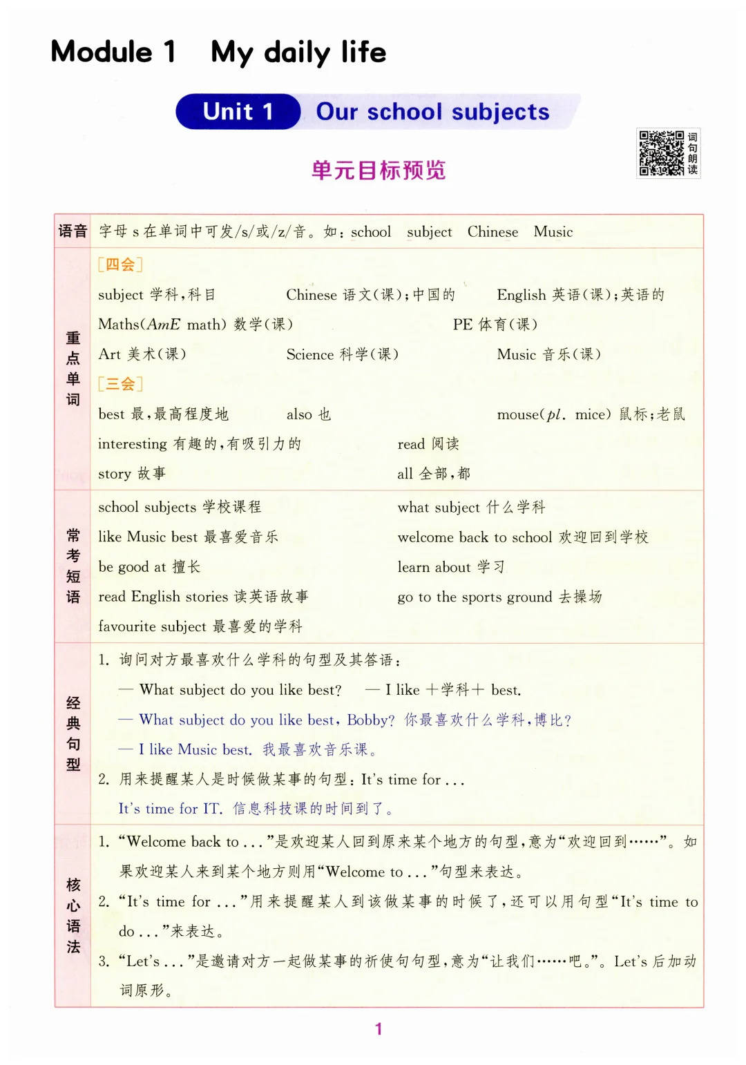 小学4年级资料!全科拔高,重难点突破的简单介绍 小学4年级资料!全科拔高,重难点突破的简单介绍