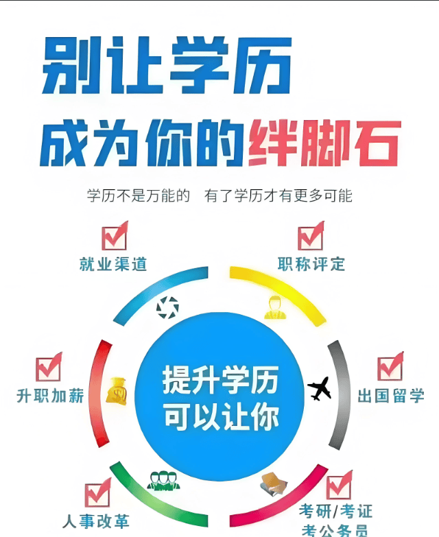 2025年合肥共達職業技術學院成人高考高起專招生專業及報名流程一覽表——官網最新發布-圖3