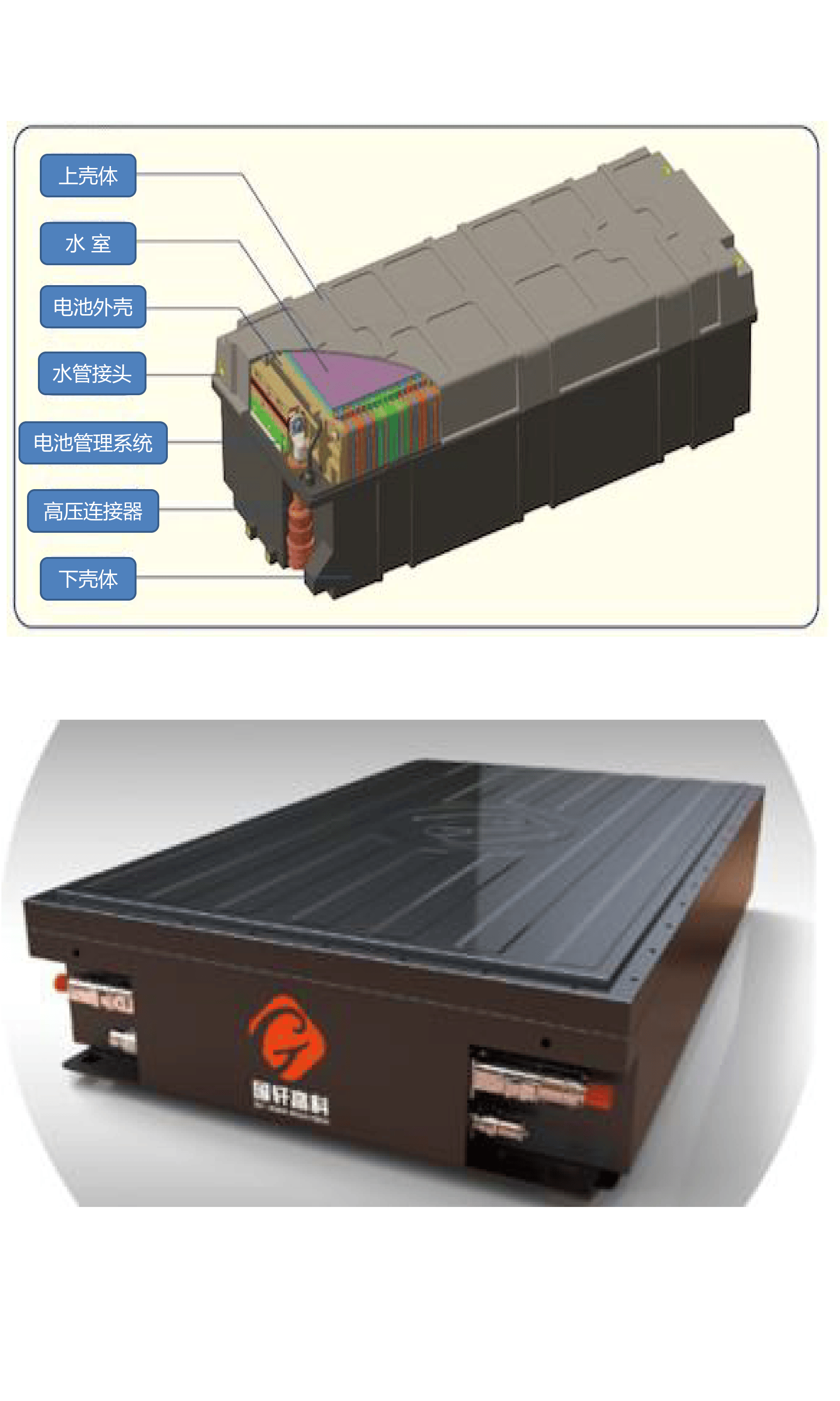 综上,新能源商用车电池系统需平衡轻量化与安全性,通过材料,结构,工艺