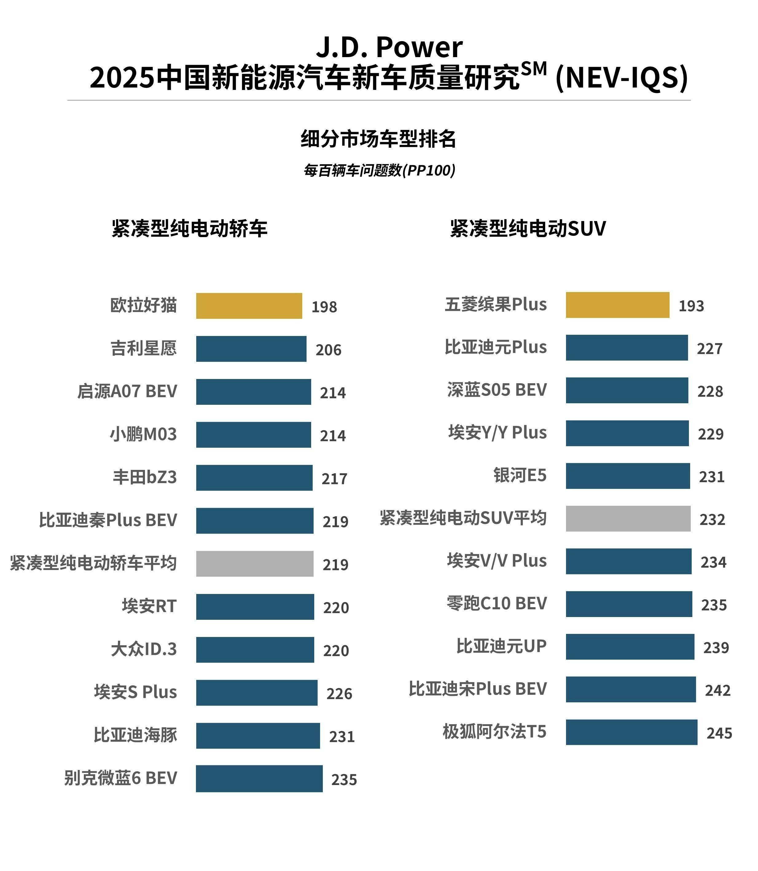 AI时代，全球车企开始寻找自己的“Model Y”-锋巢网