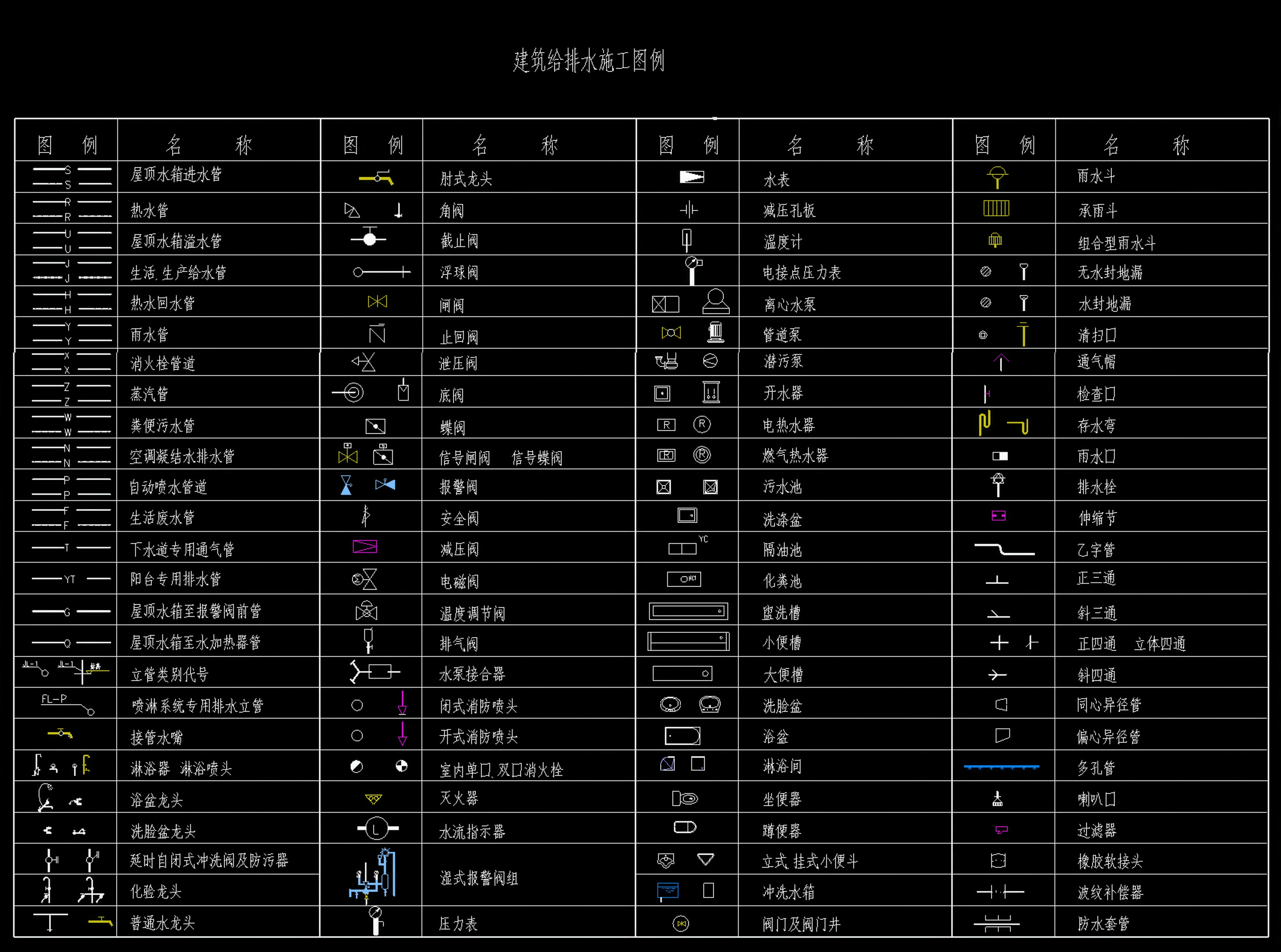 一键掌握cad设计核心密码!