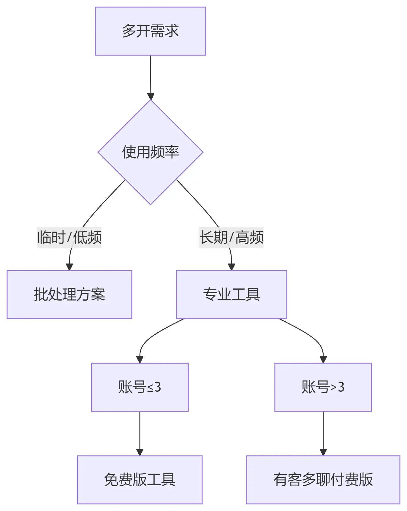 批处理,批处理文件 批处理,批处理文件