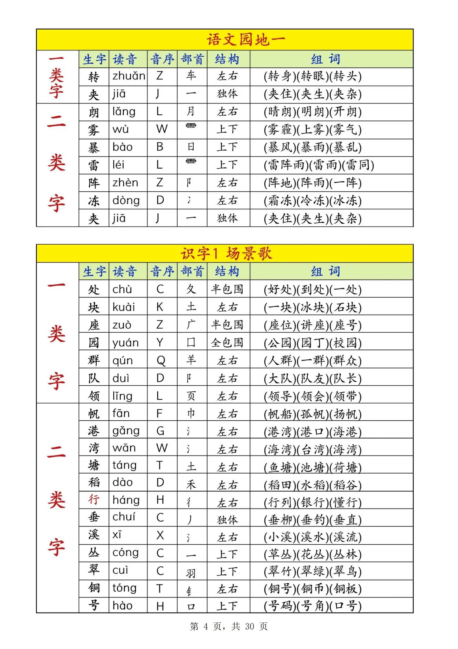2025新二年级上册语文课后生字组词