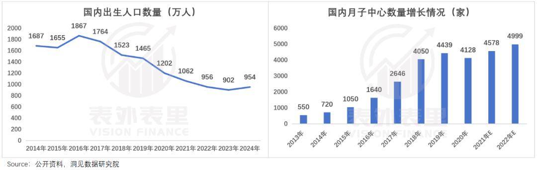 高端酒店与月子中心，成不了彼此的“救赎”-锋巢网