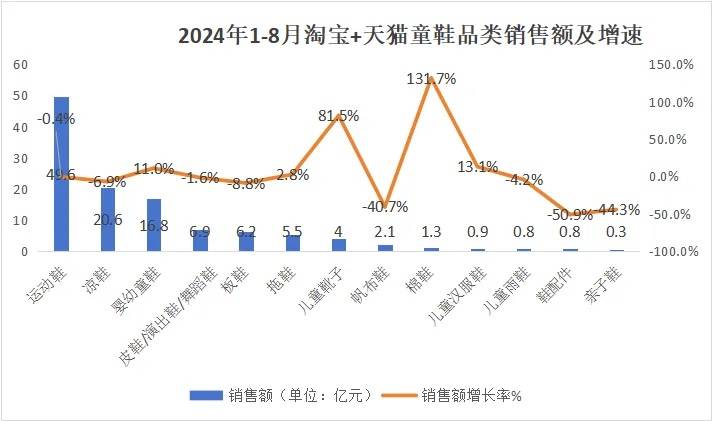国产童鞋，再现下一个“钟薛高”？-锋巢网