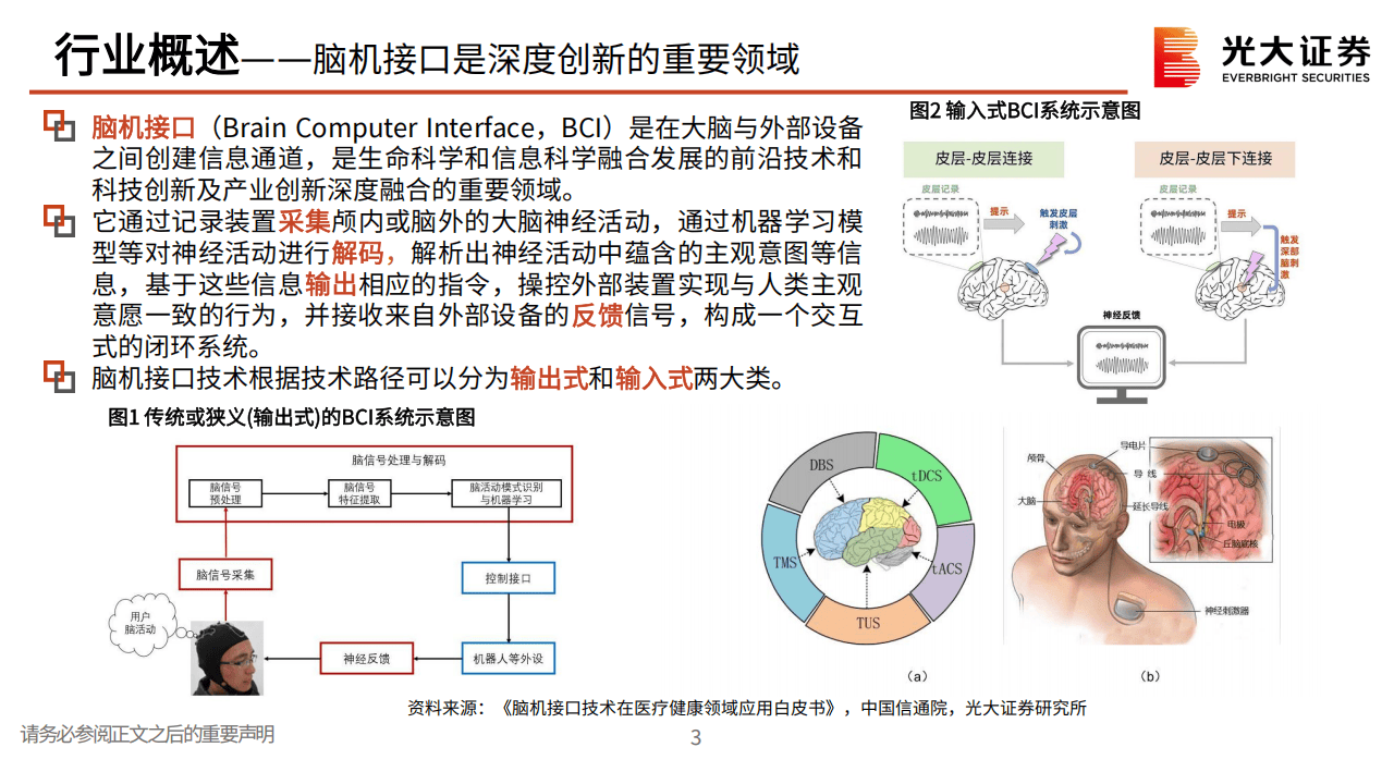 脑机接口产业明确路线图