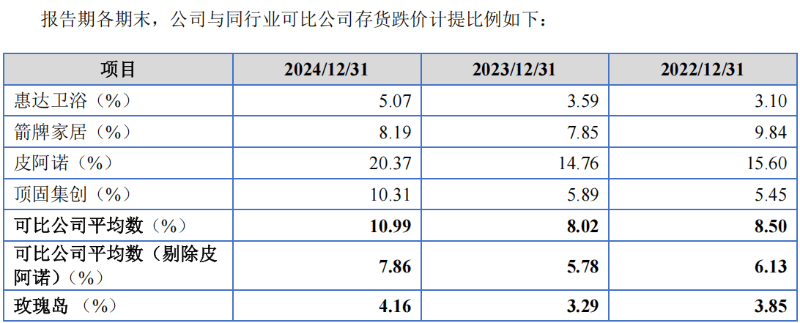 玫瑰岛5000万募资补流:实控人分红7400万 新募产能消化难?(图3)