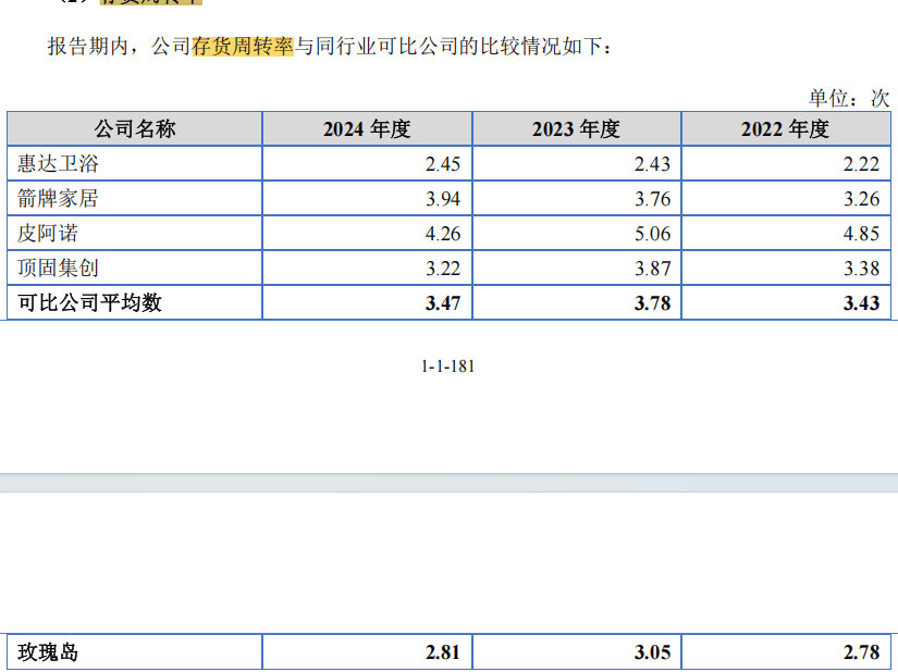 玫瑰岛5000万募资补流:实控人分红7400万 新募产能消化难?(图4)