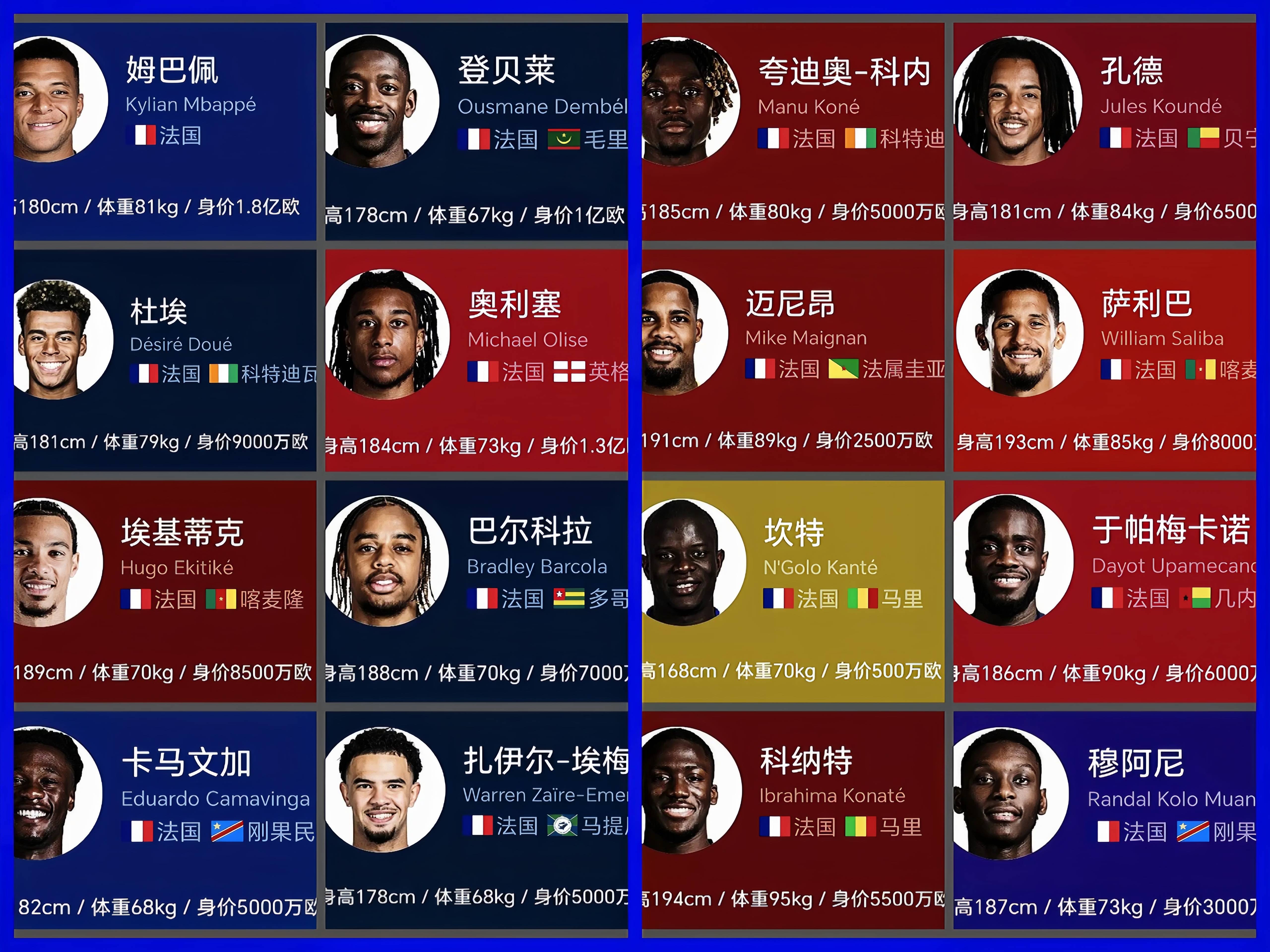 历届法国 后卫排名 从米勒到相关图片1