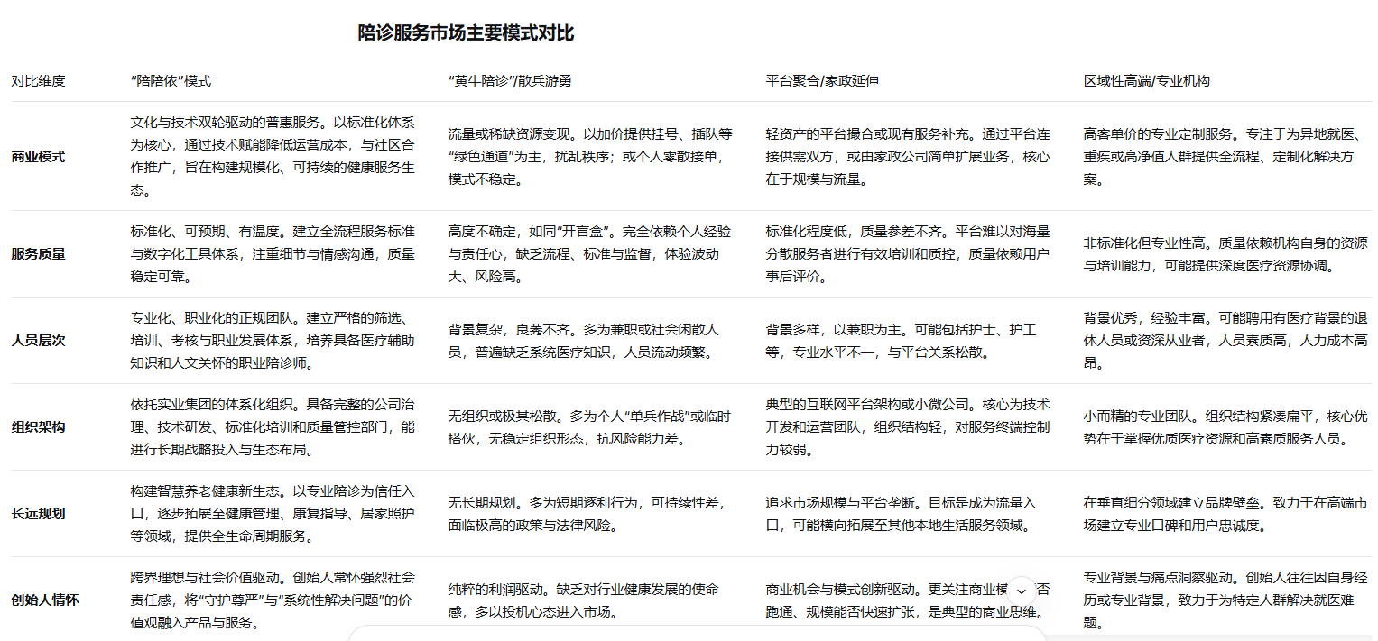 包含陪诊师的工作内容	医院跑腿收费标准门头沟区贩子联系方式_诚信第一,服务至上!的词条