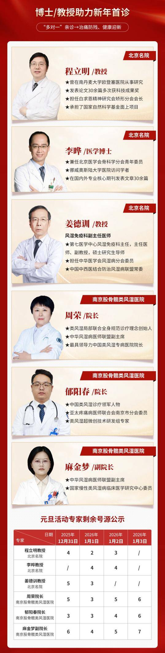 关于北京市肛肠医院代诊挂号服务流程-覆盖北京全三甲的信息