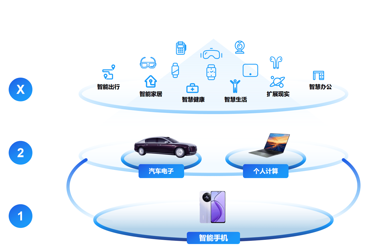 龙旗科技：港股IPO获产业龙头加持_搜狐网