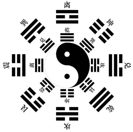 想学交通方式择日该看哪些书籍？