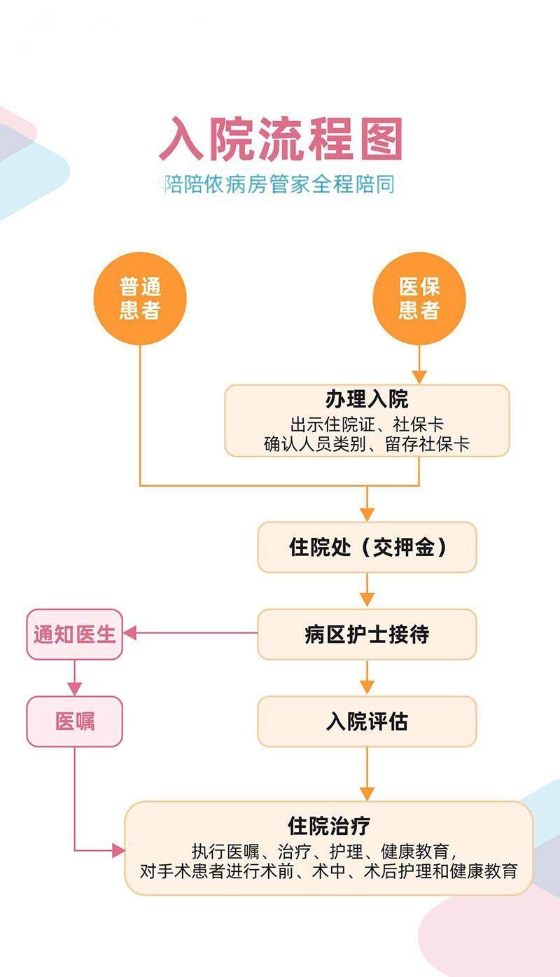 关于医院跑腿代办医院陪诊，健康咨询网上代挂专家号，在线客服为您解答的信息