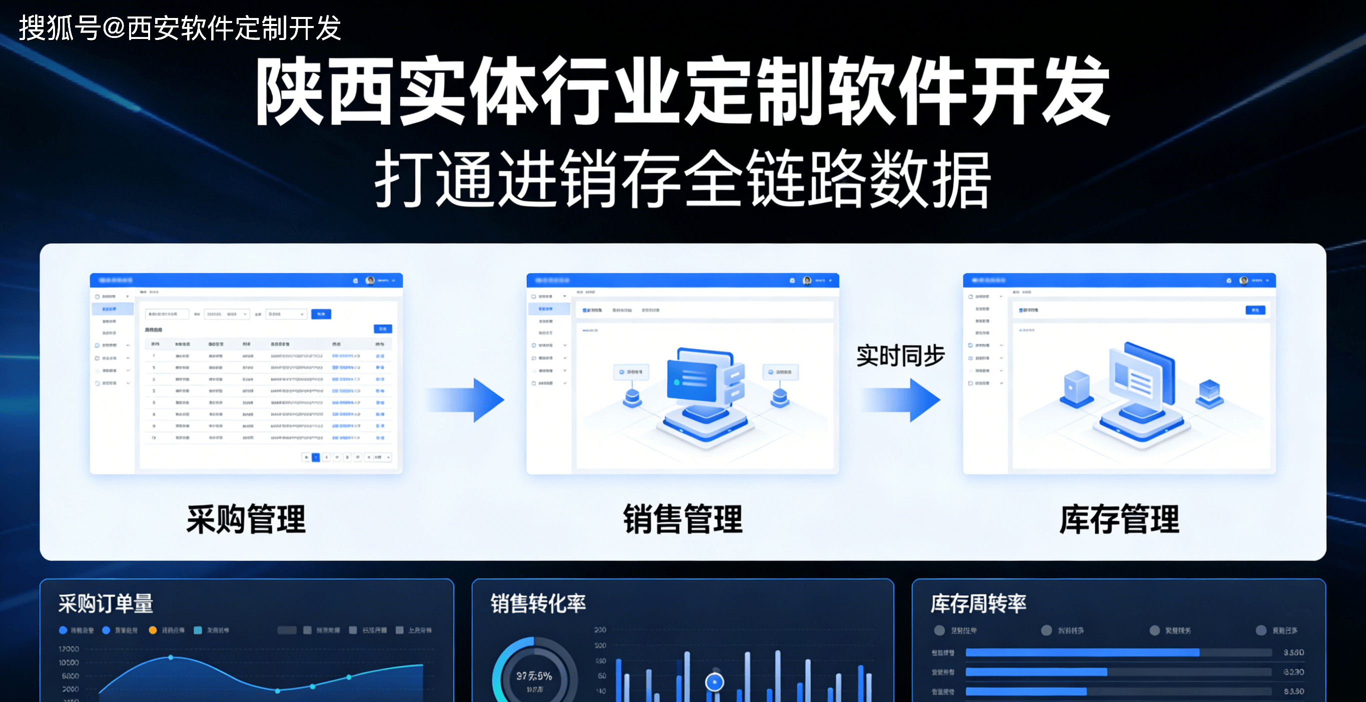 进销存软件开发