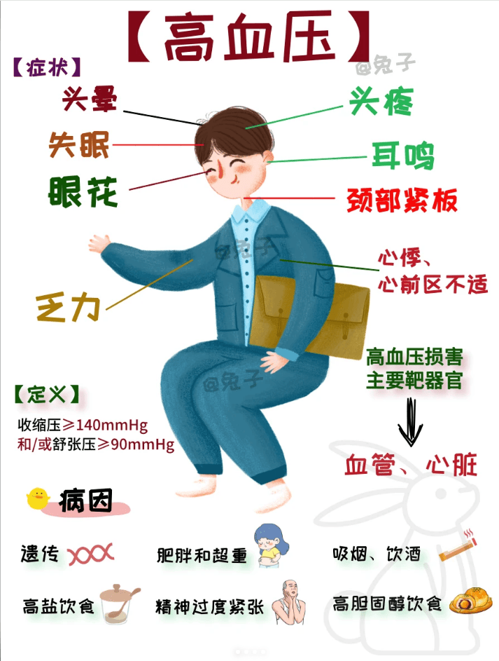 中老年人指标难控？口服片与传统法谁是“王者”？选哪个犯难！